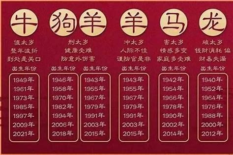 屬蛇幾多歲|属蛇的出生年份表年龄